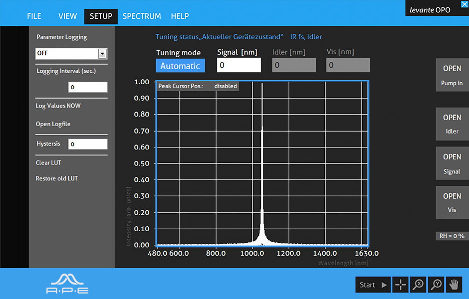Software APE 1